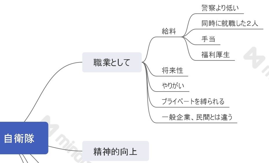 自衛隊ってどんなところ こんなところ リアル体験談 ちびいちの人生冒険譚